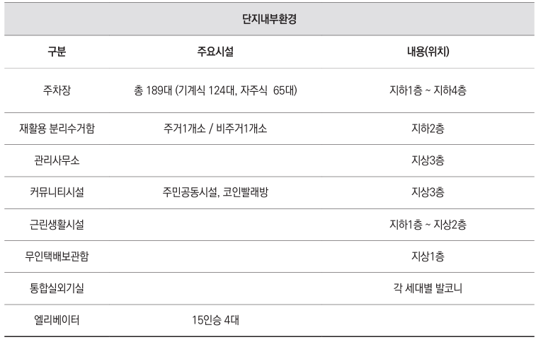 노원구 청년안심주택 정보