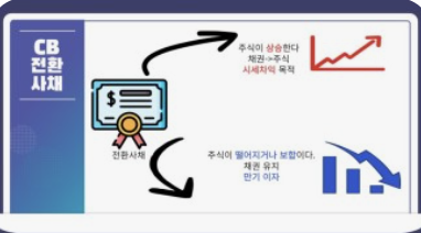 전환사채란
