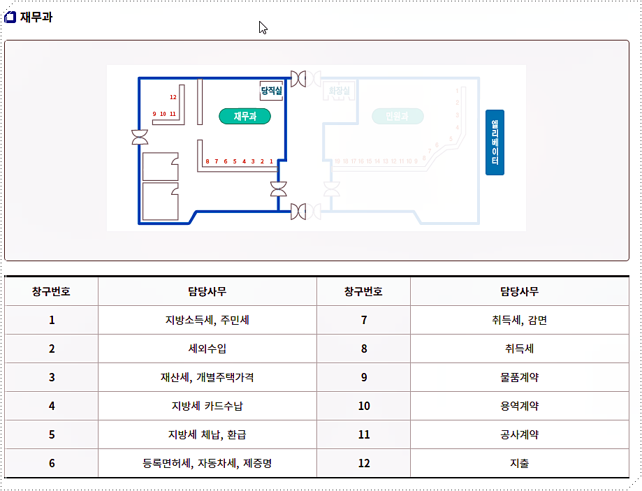 단양군청 종합민원실 재무과 배치도