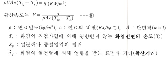 에너지공급율