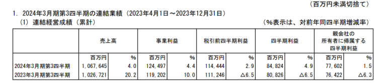 무라타제작소, 아지노모토 23년 12월분기 실적 8 img