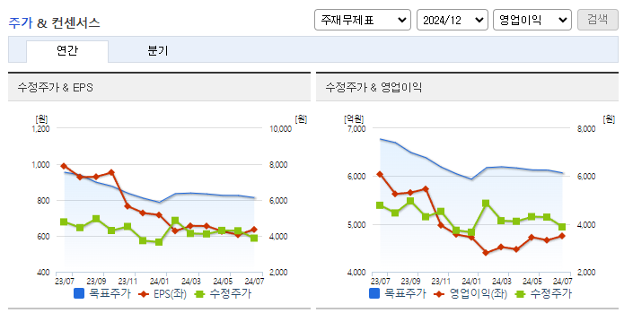 팬오션_컨센서스