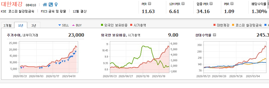 철근-관련주-대장주