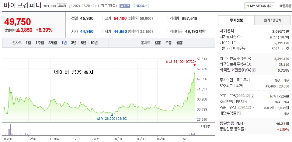 메타버스 관련주 바이브컴퍼니