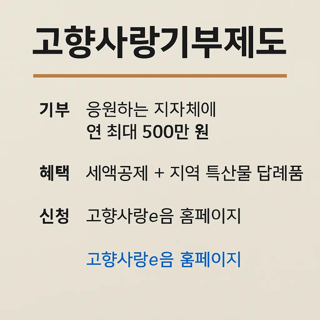 고향사랑기부제도