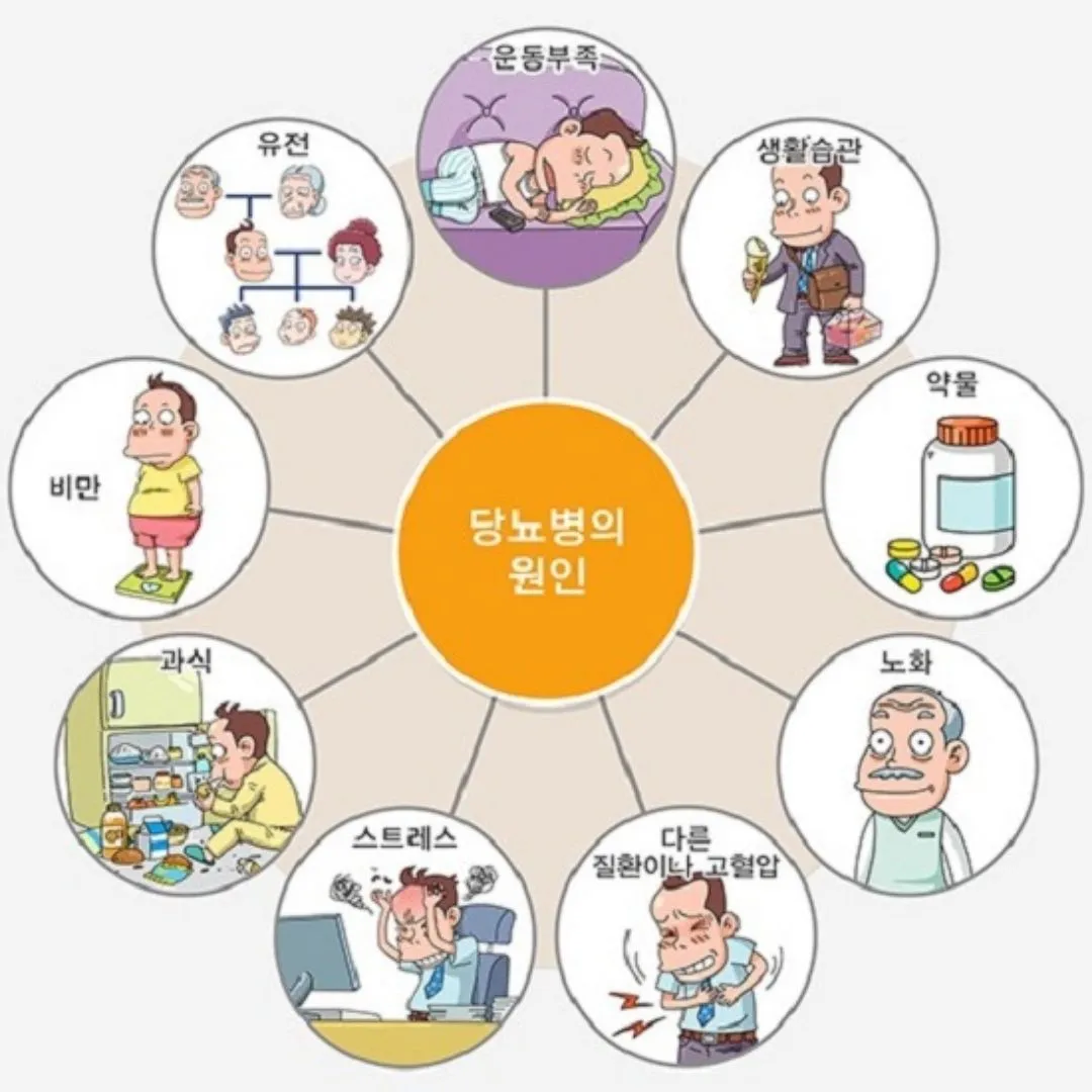 당뇨에 좋은음식과 나쁜음식