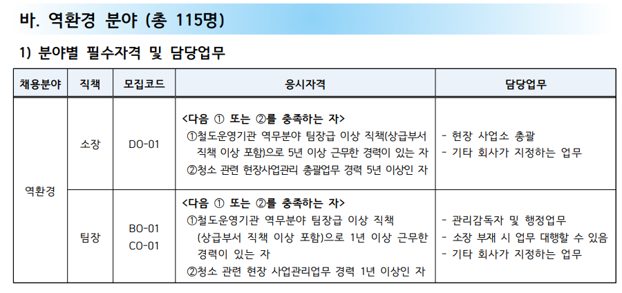 코레일테크 채용 235명