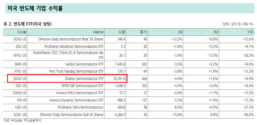  미국주식 SOXX ETF 알아보기 (반도체 ETF, iShares Semiconductor ETF)
