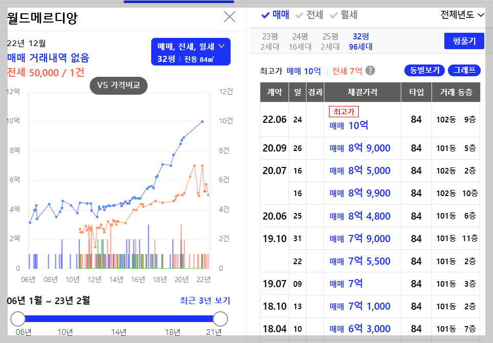 개과천선의 부동산뉴스-&#39;영등포자이 디그니티&#39; 23년 2월 분양 예정 (서울 영등포구 청약정보)