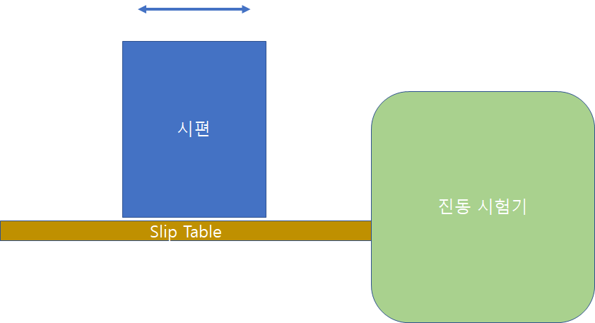  전도모멘트란? 계산 방법 (Overturning Moment)