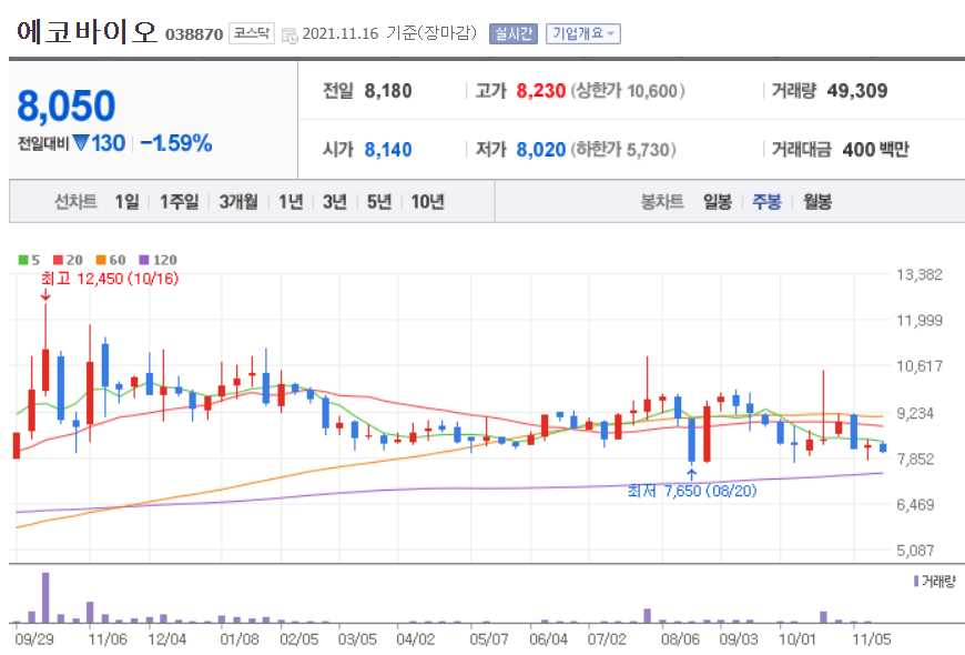 탄소중립 관련주 대장주 15종목