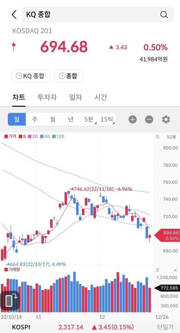 한국코디 이미지