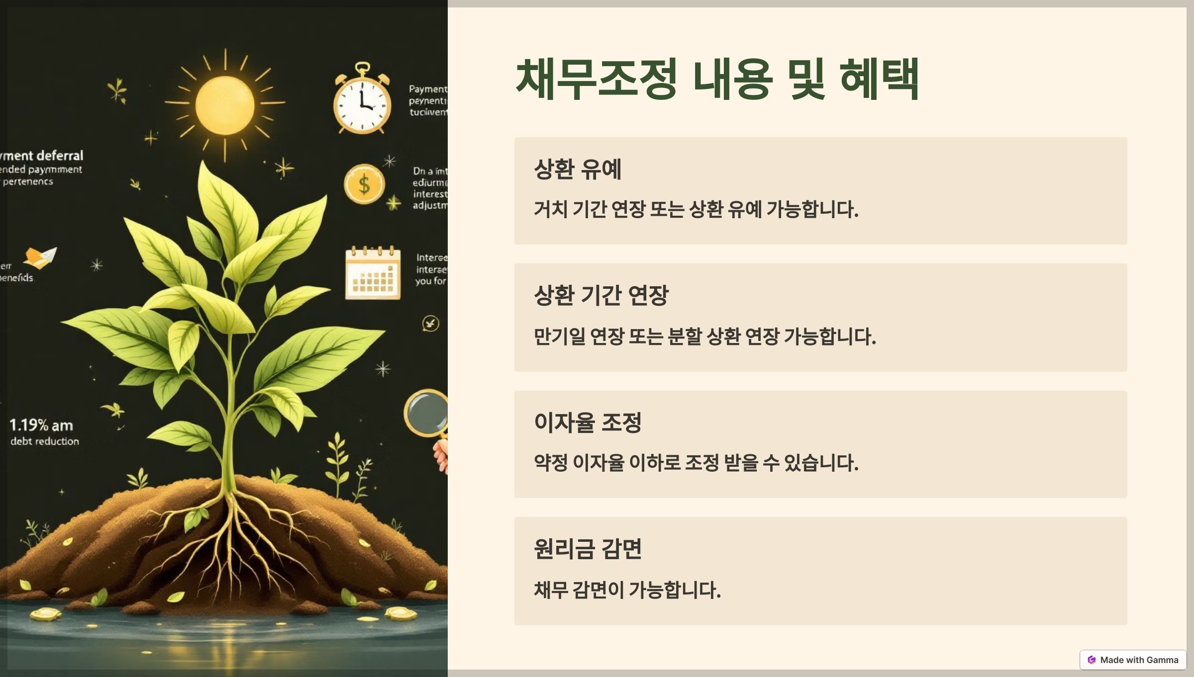 채무조정 내용 및 혜택