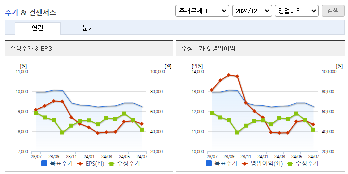 두산밥캣_컨센서스