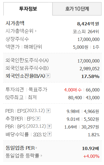 기업정보