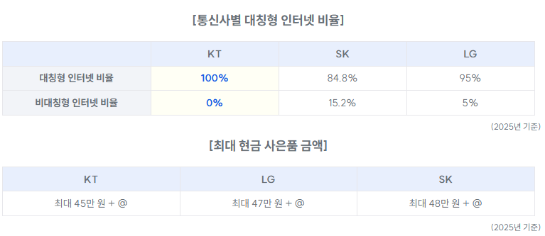 인터넷-TV-결합-비교할때-클리앙