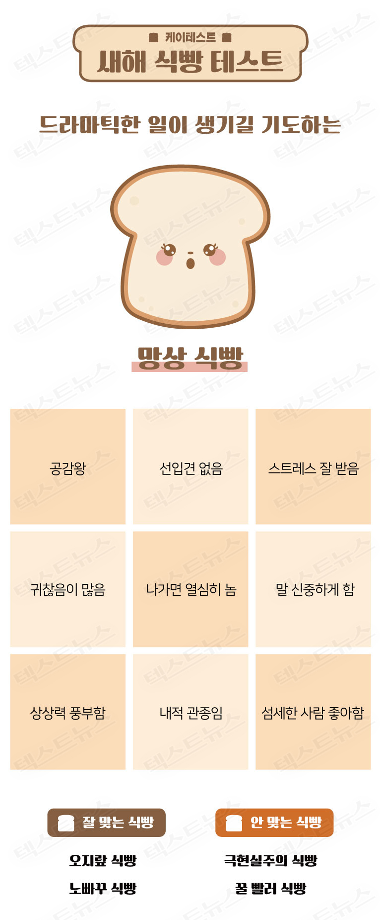  식빵 테스트 MBTI 유형 결과, 새해 나의 성격은?