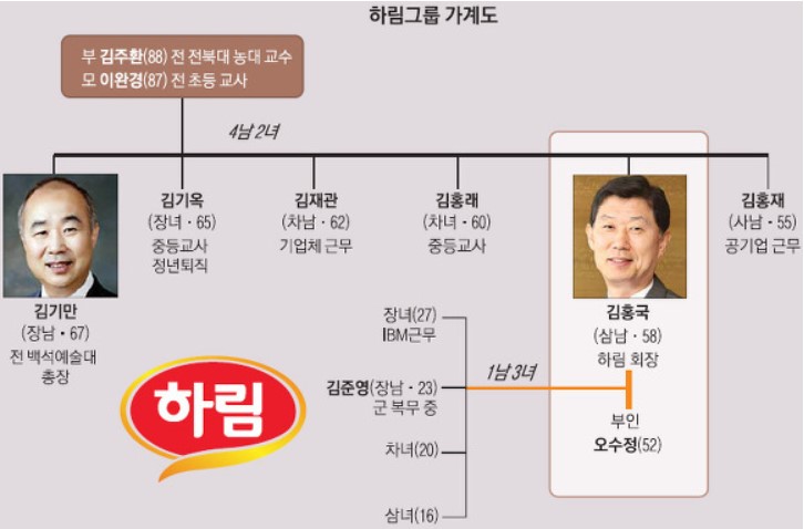 엔에스그룹 이미지