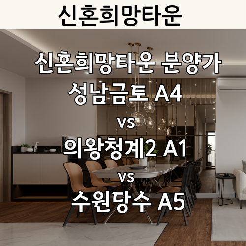 신혼희망타운 분양가.성남금토 A4 vs 의왕청계2 A1 vs 수원당수 A5