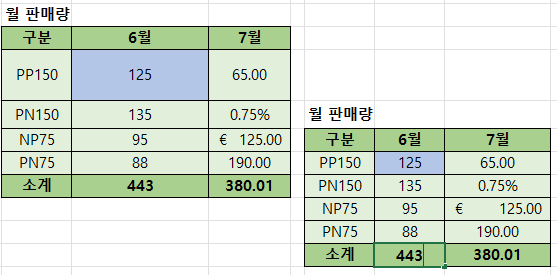 값 및 원본 서식붙혀 넣기