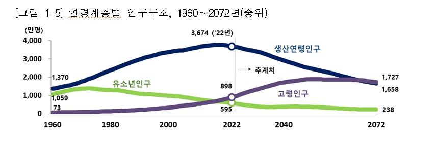 생산연령인구