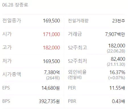삼천리이엔지주 이미지