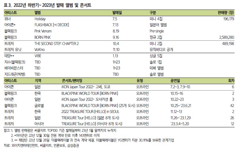 와이지엔터테인먼트 조용한 부활 4