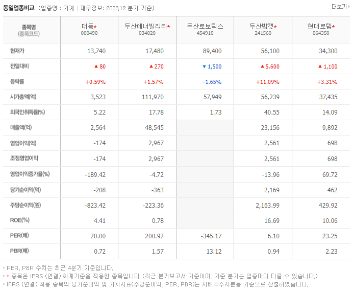 대동_동종업비교자료