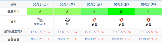 킹즈락CC (힐데스하임CC) 골프장 날씨 0620