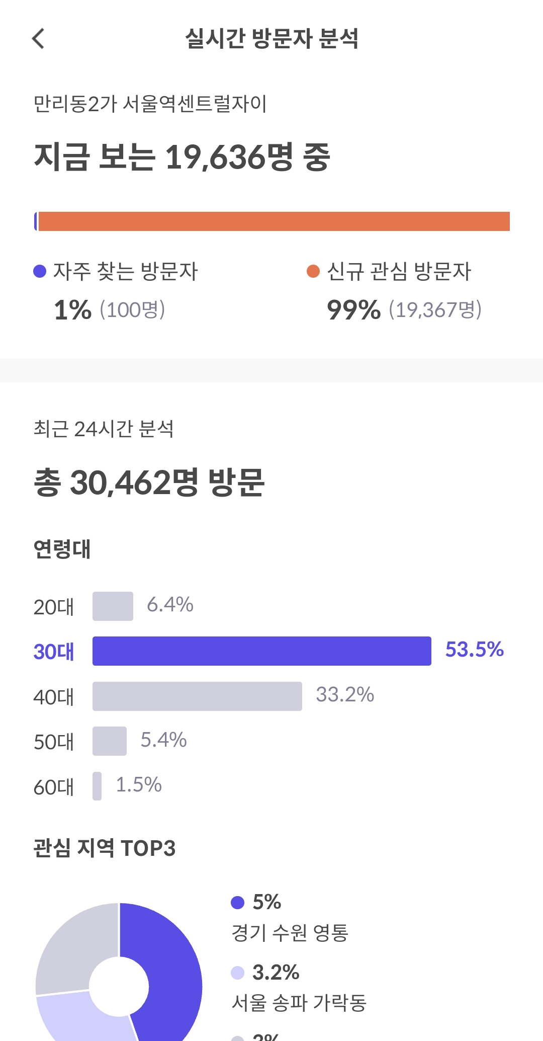  서울역 센트럴 자이 - 부실시공 논란, 입지 분석 및 향후 예상