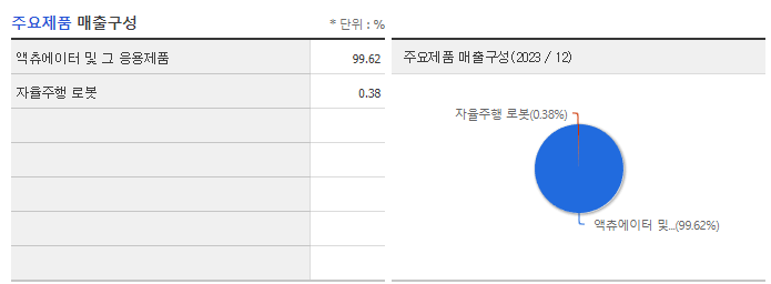 로보티즈_주요제품