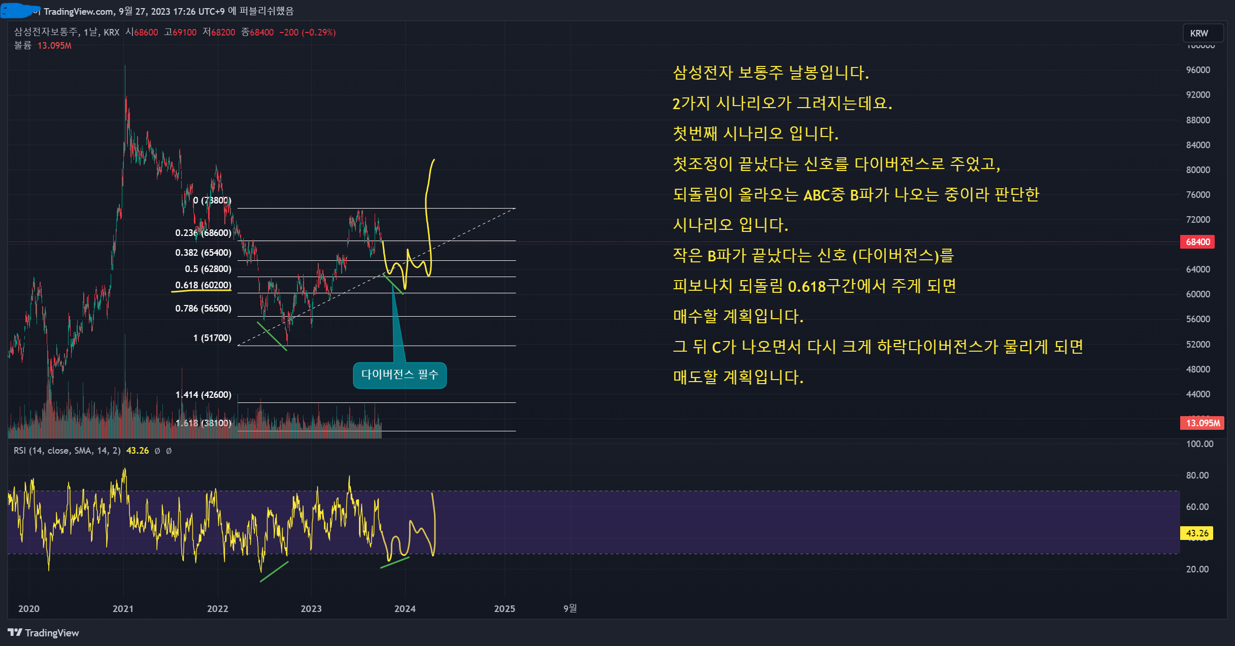 삼성전자 주가 전망