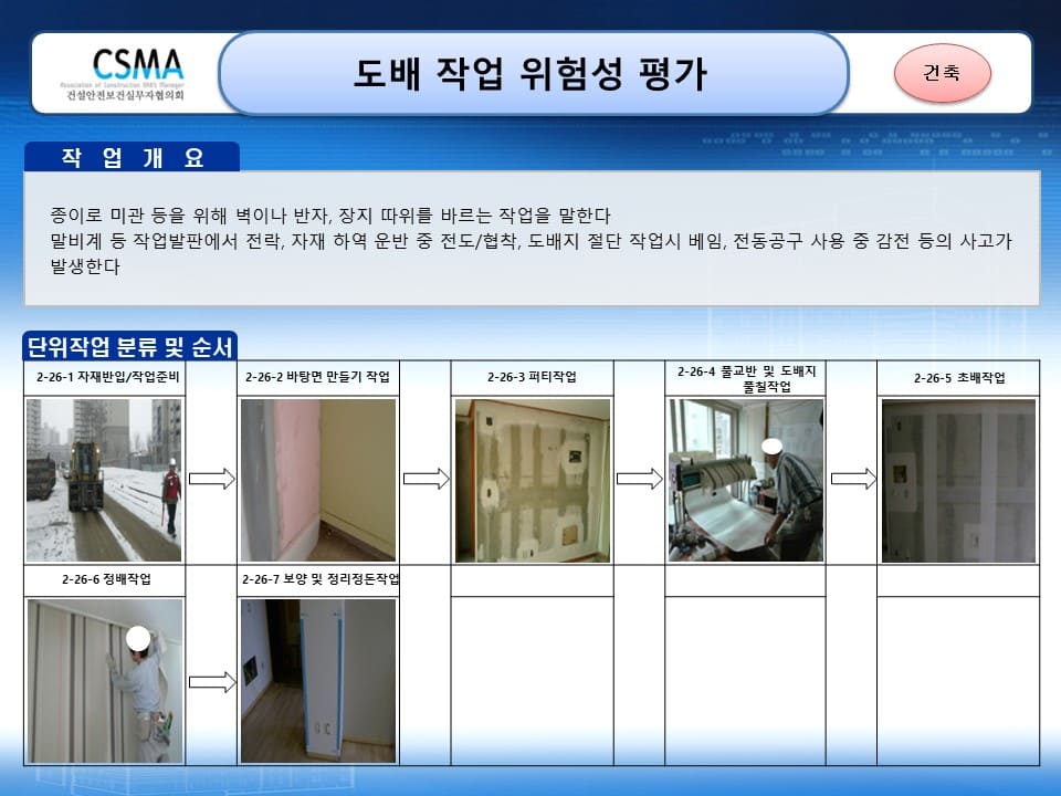  [건설공사 안전비법]_도배 작업 위험성평가 양식