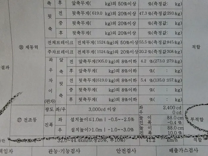불일치