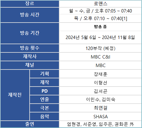 용감무쌍 용수정 등장인물 출연진/ 기본정보