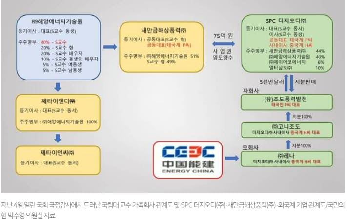  해상풍력 사업권 양도...만든 전기 한전에서 100% 사줘