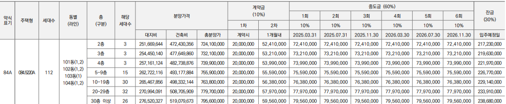 분양가