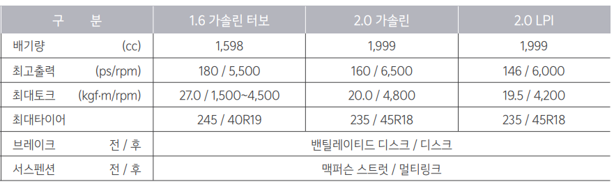 K5 제원표