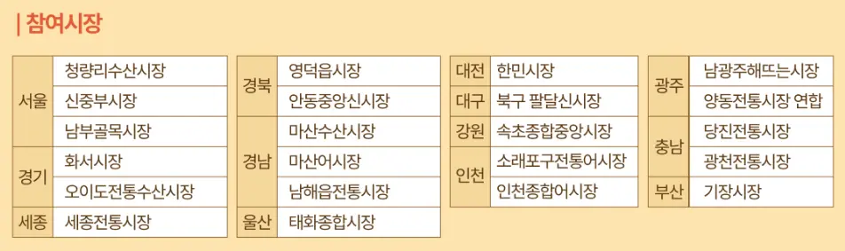 대한민국 수산대전 참여시장