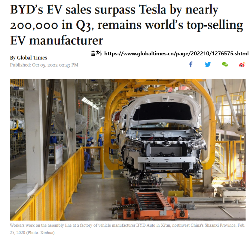 2022년 3분기 전기자동차 최대 판매 회사는 BYD_1