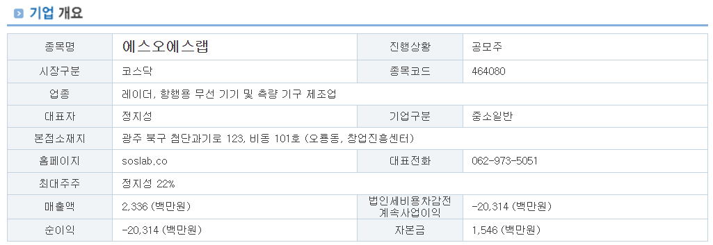 에스오에스랩 공모주 청약결과