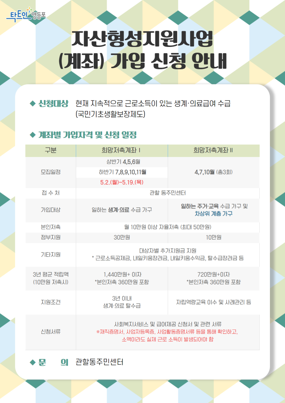  2022년 5월 영등포구 자산형성지원사업(계좌사업) 신청