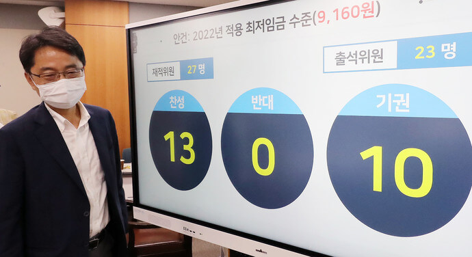  내년도 최저임금 올해보다 5.1% 인상 9160원