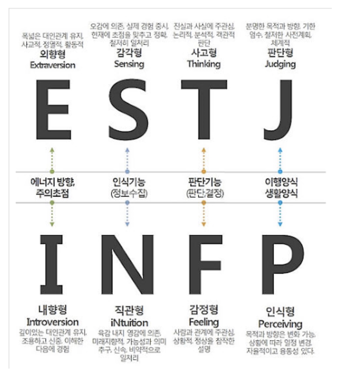  ISTP 성격, 유형, 직업 등 (+딴 데로 샌 똥군기 얘기)
