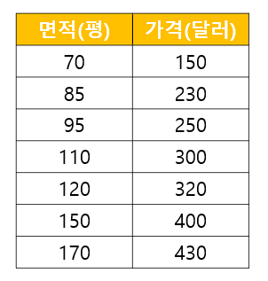  1-1. Linear Regression