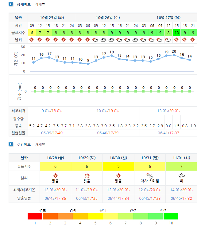 거제뷰CC-골프장-날씨