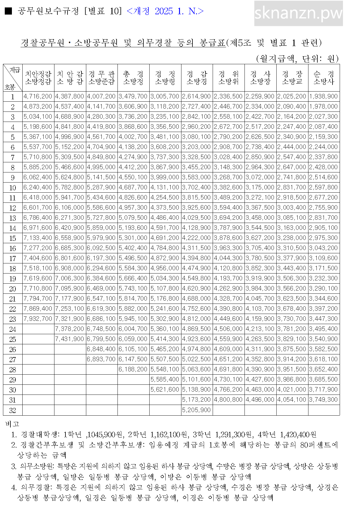 2025년 경찰 소방 공무원 봉급표