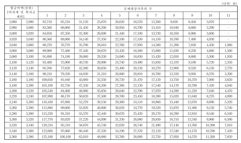 근로소득세율표2