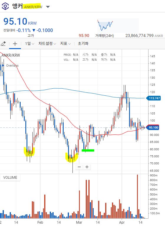 ANKR/KRW DAILY CHART