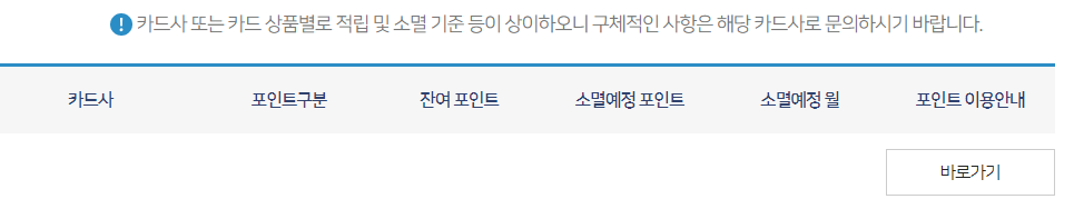 카드 포인트 통합조회 결과 화면